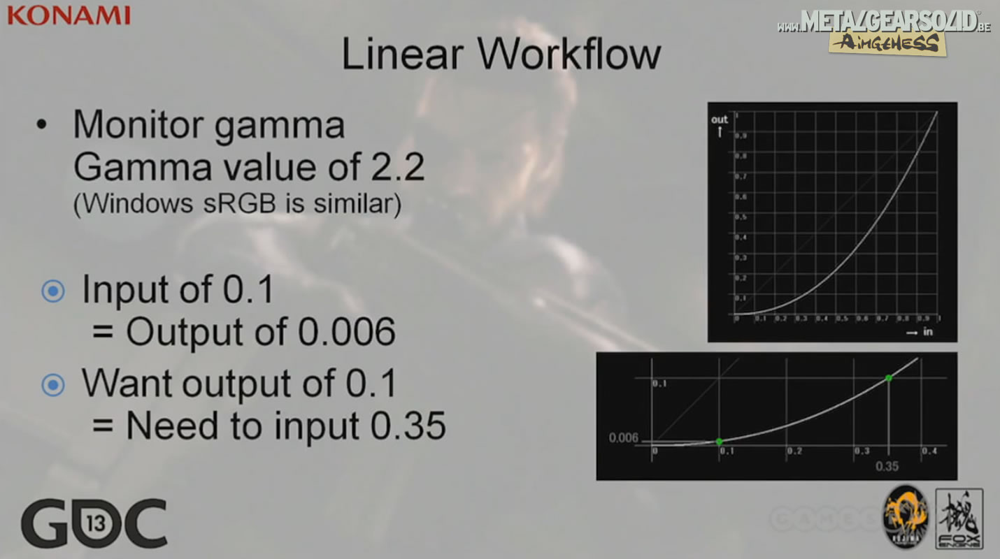 Metal Gear Solid V - Le photoralisme  travers les yeux du FOX