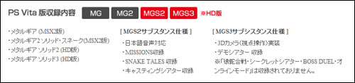 Liste des jeux de Metal Gear Solid HD Edition sur PS Vita