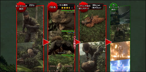 Images squences de Metal Gear Solid 3 Snake Eater sur Pachislot