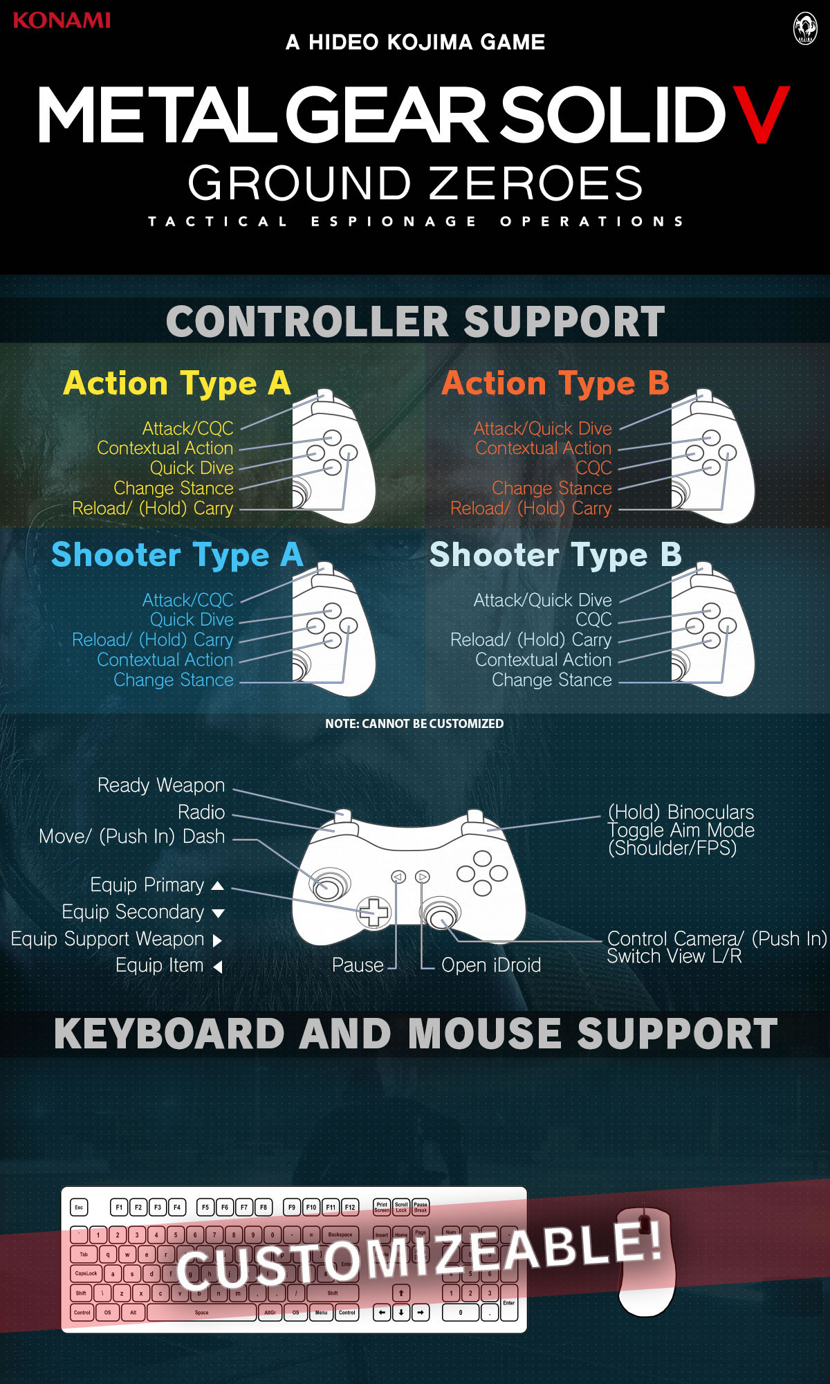 Les configurations de Metal Gear Solid V : Ground Zeroes sur PC