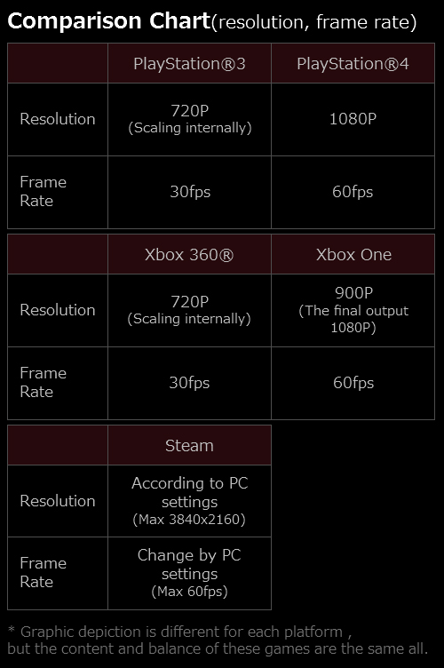 Metal Gear Solid V The Phantom Pain : comparatif des versions en images