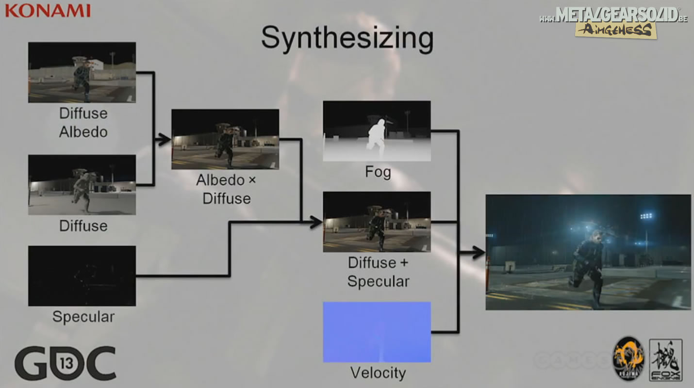 Metal Gear Solid V - Le photoralisme  travers les yeux du FOX